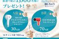 働くあなたも 休むあなたも 心とカラダを癒してくれるグッズをプレゼント！「ひんやりやらかく癒しちゃうキャンペーン」を実施