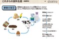 オハヨー乳業とベネッセが教育ICTで協業