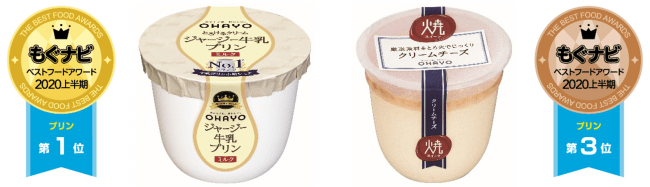 日本最大級の食品クチコミサイト もぐナビ の もぐナビ ベストフードアワード上半期 で ジャージー牛乳プリン ミルク が ベストプリン１位 を 連続受賞 Jjnet