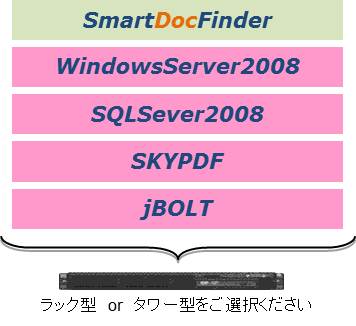 スマートフォン向け全文検索システム Smart Docfinder の アプライアンス サーバ製品を販売開始 簡単な導入と窓口一本化で モバイル ソリューションを拡販 マジックソフトウェア ジャパン株式会社のプレスリリース