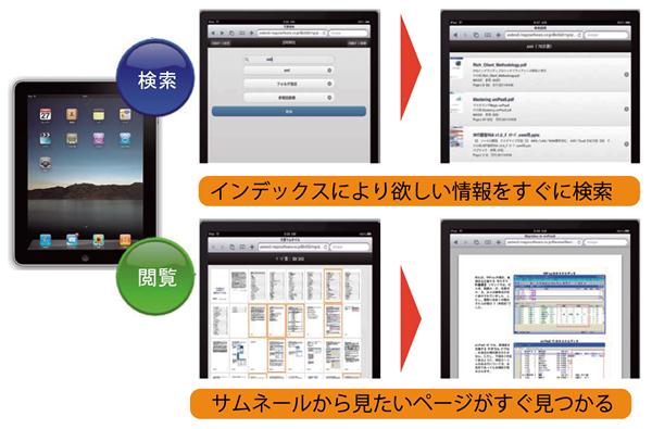 エフピーステージが保険営業支援クラウドサービスの 全文検索機能に Smart Docfinderを採用 マジックソフトウェア ジャパン株式会社のプレスリリース