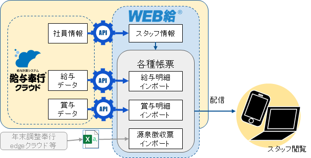 お買得！】 業務用2セット オービックビジネスコンサルタント 奉行シリーズ用専用 密封式給与明細書 6016