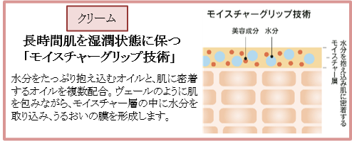 シーボン.最高峰※1のエイジングケア※2シリーズをリブランディング薬用