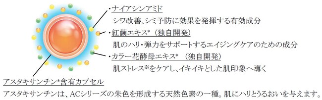 紫外線研究から生まれた深層エイジングケア「シーボン AC」シリーズ