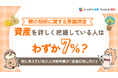 【親の相続に関する意識調査】資産を詳しく把握している人はわずか7％？具体的に話せていない人の約半数が「お盆に話したい」｜「しっかり保険、ちゃんと節約。」が親の相続について400名を対象に意識調査を実施