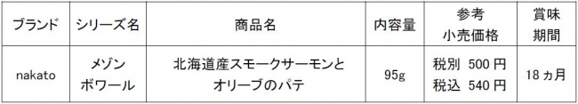 nakato「メゾンボワール」から『北海道産スモークサーモンとオリーブのパテ』を新発売｜株式会社中島董商店のプレスリリース
