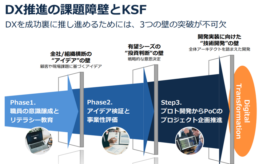 STANDARD、国内屈指のグリセリンメーカーの阪本薬品工業のDX推進戦略パートナーに決定