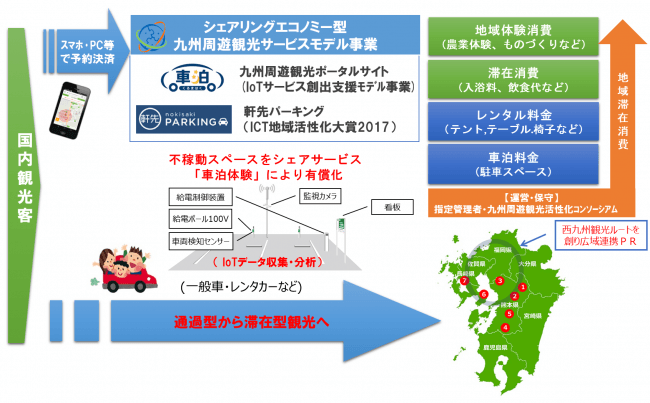 九州周遊観光サービスモデル事業