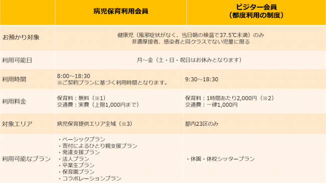 フローレンスが新サービス『休園・休校シッター』始動！コロナ禍の臨時