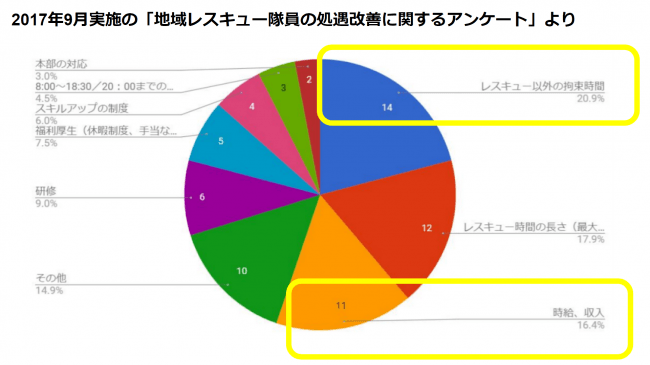 2017年9月に実施したアンケート結果