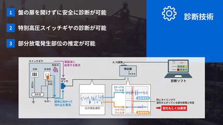 TEVセンサを用いた絶縁診断技術と特長