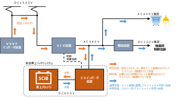 車上バッテリシステム回路図