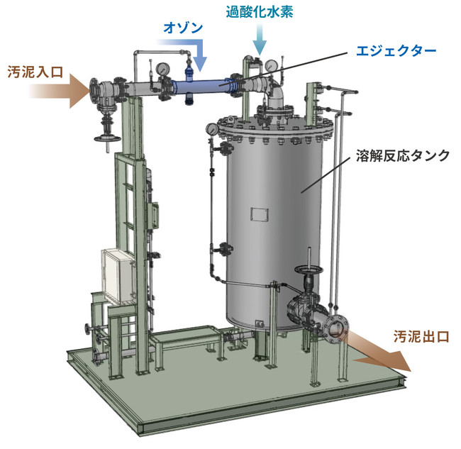 溶解反応タンクユニット