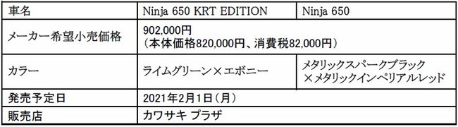 カワサキから「Ninja 650シリーズ」NEWグラフィック登場。2021年2月1日 