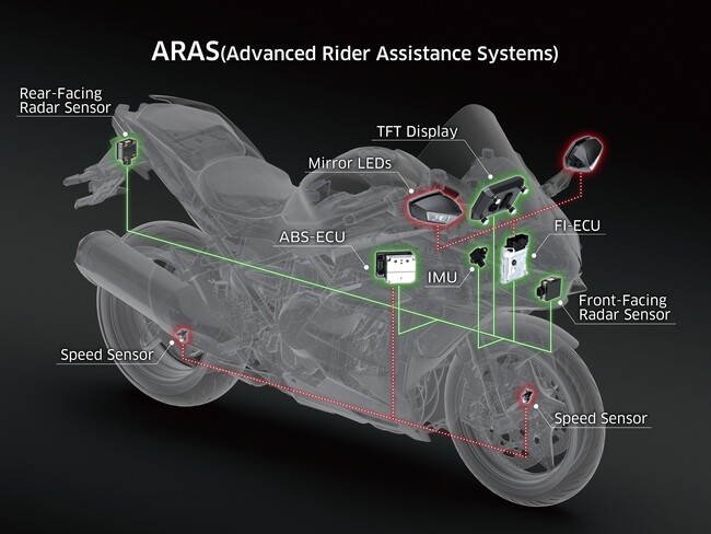 ARASシステム