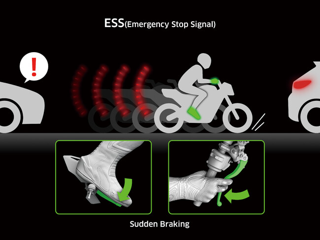 ESS（エマージェンシーストップシグナル）