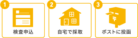 検査ステップ 検査ステップ