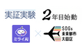 AI電話「ミライAI」、大田区役所で年間300時間の電話業務削減へ