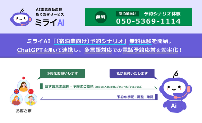 ミライAI「(宿泊業向け)予約シナリオ」無料体験を開始。ChatGPTを用い