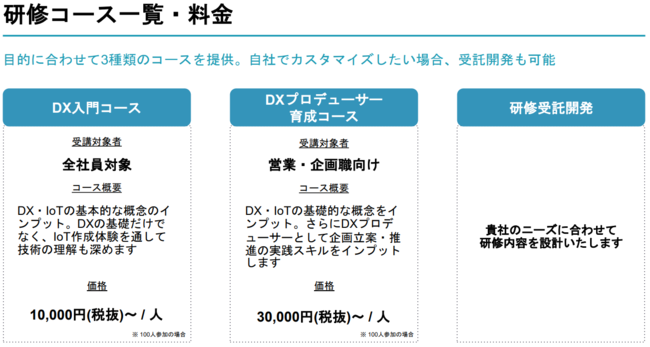 研修コース一覧・料金