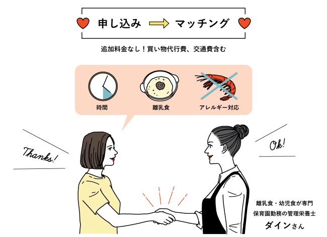 産休 育休明け 春からの復職を食卓から応援 株式会社シェアダインのプレスリリース