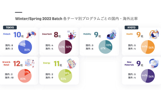 CMB トレンドマスターベアマーケットストラテジー セット おまけあり ...