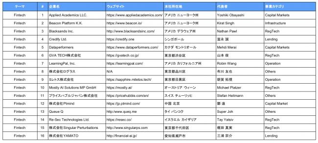 Fintech Batch 4 採択スタートアップ