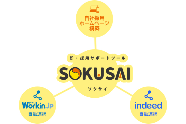 東北 北陸における深刻な採用課題解決を支援する廣済堂が 新しい採用手法をご提案 株式会社廣済堂のプレスリリース