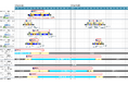 AEGISAPP運送業 for ITP-Web MP が、トレーラ輸送、RORO船輸送に対応しました