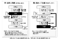 ◆AEGISAPP運送業に新機能◆「実運送体制管理簿」の自動作成で改正物流二法に対応