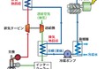 【三浦工業株式会社】排熱をエネルギーに変える「舶用バイナリー発電システム」~NEDOの実用化開発フェーズ完了~