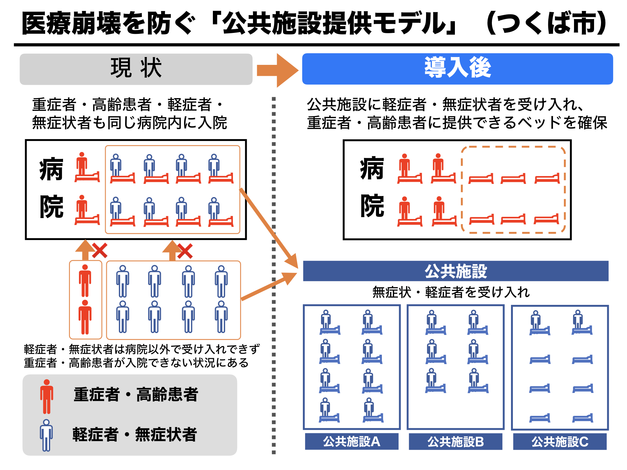 医療崩壊