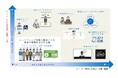 “みんなにやさしい総会”の実現にむけた「株主総会アクセシビリティ支援サービス」提供開始のお知らせ