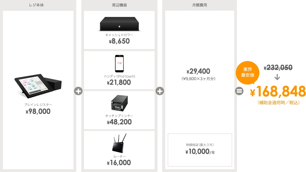 飲食店専用POSレジ 初期費用50%の大幅値下げ｜ブレイン株式会社の