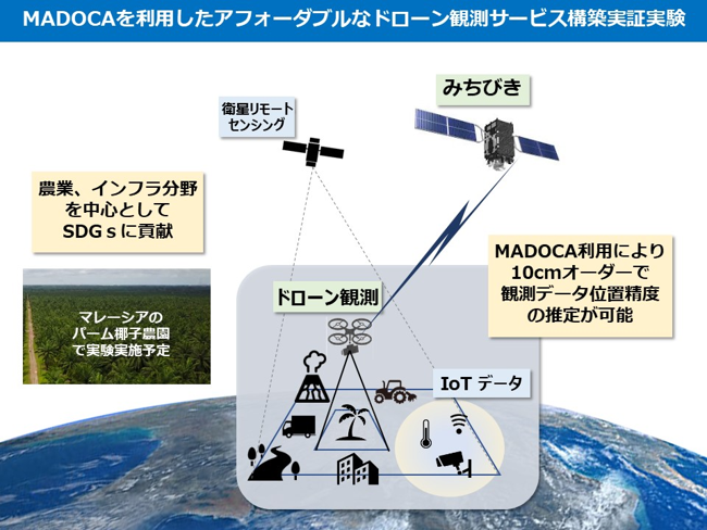 太陽ホールディングス子会社サウマネジメントが 衛星測位システム みちびき を利用した実証実験 に採択 太陽ホールディングス株式会社のプレスリリース