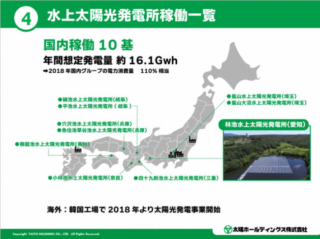 当日の発表資料一部