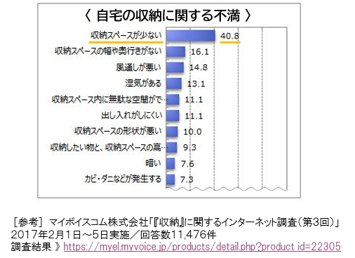 ６月１日より大東建託社と宅配型トランクサービスをスタート エアトランクのプレスリリース