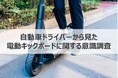 【急増する電動キックボードの利用、自動車ドライバーの本音は?】約8割が車間すり抜けや飛び出しなど危険を感じた経験あり!安全な共存のためにドライバーが心がけていること・求めていることを調査