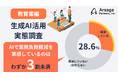 【生成AI活用実態調査|教育業編】「AIで業務がラクになった」教員は3割未満。便利なはずのAIが新たな業務を生む側面も
