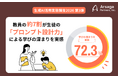 【生成AI活用実態調査2026】教員の約7割が生徒の「プロンプト設計力」による学びの深まりを実感。一方で、学力や提出物の質の格差拡大が課題