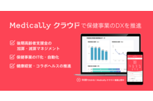 メドケア株式会社 ａｉによる予期医療拡大に向けて ココカラファイン 三井物産などを引受先とした第三者割当増資を実施 メドケア株式会社のプレスリリース