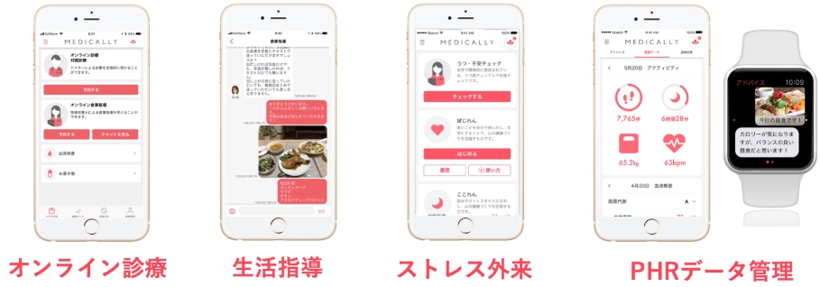 メドケア株式会社 aiによる予期医療拡大に向けて ココカラファイン 三井物産などを引受先とした第三者割当増資を実施 メドケア株式会社のプレスリリース