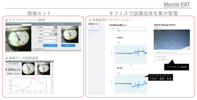 ▲開発したアプリの様子