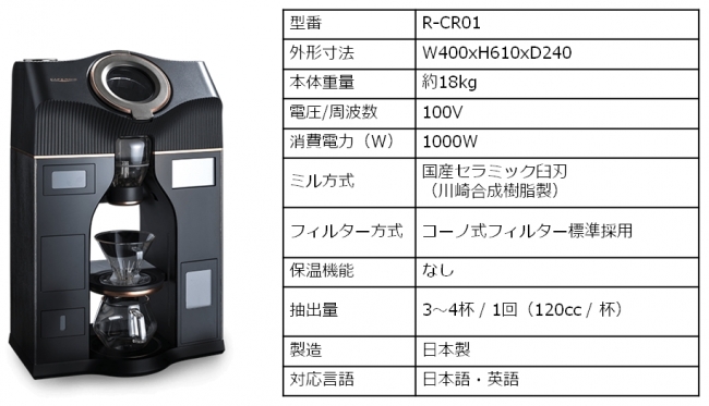 36万円の高級家庭用コーヒーマシン発売 焙煎機付き全自動コーヒー