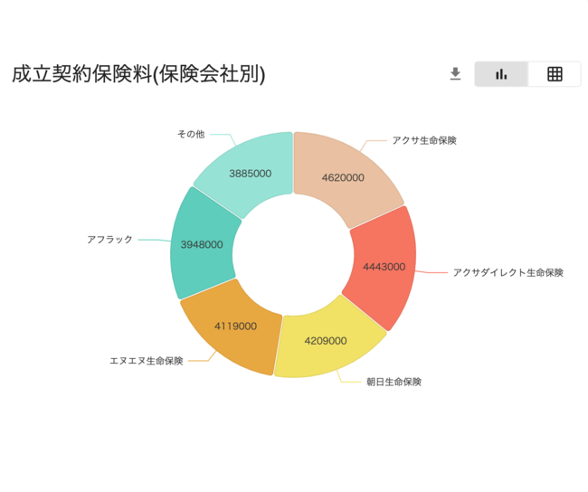 Hokan 保険代理店の経営情報を可視化するダッシュボード機能を公開 Hokanのプレスリリース