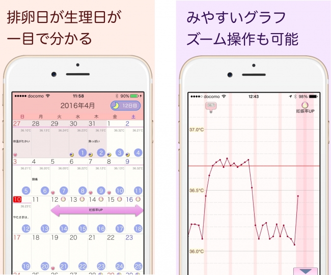 口コミで人気 基礎体温アプリ Eggy が妊活相談コーナーを開始 Familiarのプレスリリース