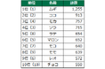 第20回 犬の名前ランキング2024発表!
