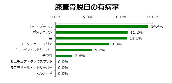 ペット保険のアニコム損保 理研との共同研究結果を発表 トイ プードルの膝疾患 遺伝が原因か アニコム ホールディングス株式会社のプレスリリース