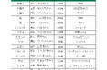 【9/21敬老の日】各どうぶつ最高齢さんを表彰する『ご長寿アルバム』公開！