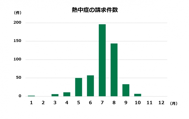 アニコム損保調べ